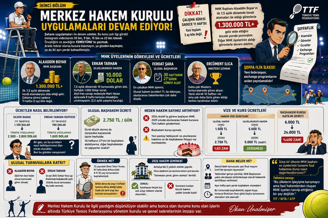 FEDERASYONUN MERKEZİNDEKİ HAKEM KURULU – 2